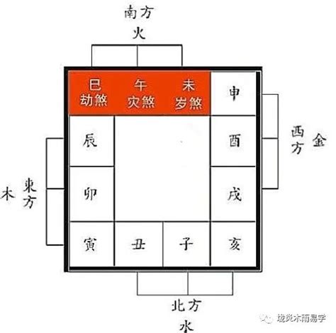 煞位|什麼是三煞？怎麼化解三煞？三煞方位查詢表與三煞的。